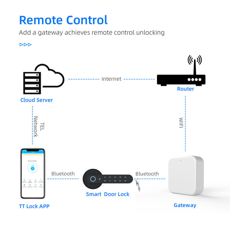 Smart electric door handle